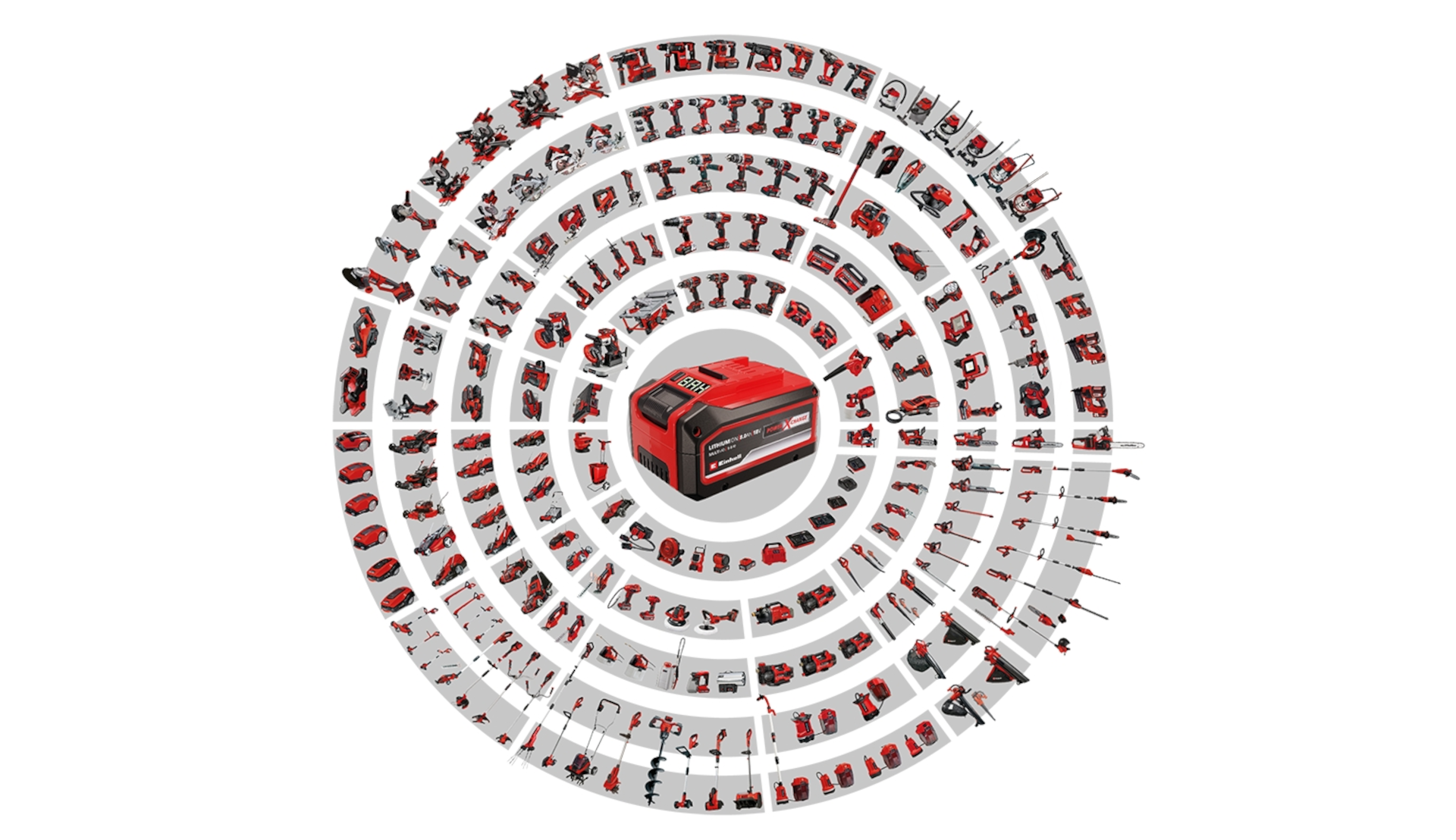 einhell pxc circle with 300+ products